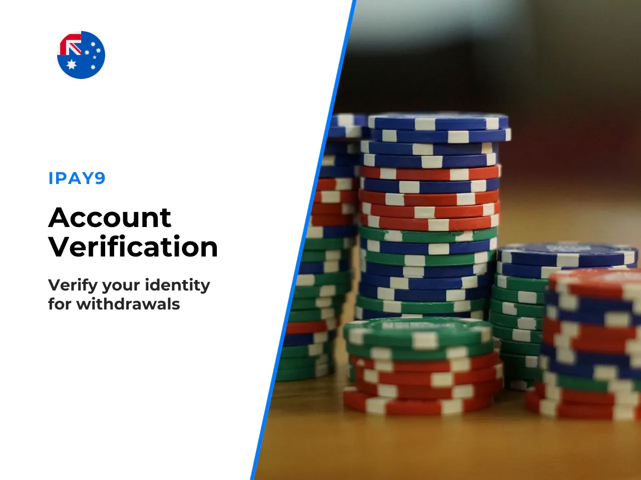 KYC verification, meaning identity, address and